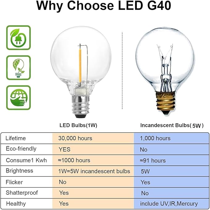 SUNTHIN White Outdoor String Lights, 48FT White Patio Lights with 25 G40 Shatterproof LED Bulbs(1 Spare), Waterproof Hanging Outside Lights for Porch, Deck, Garden, Pergola, Bistro