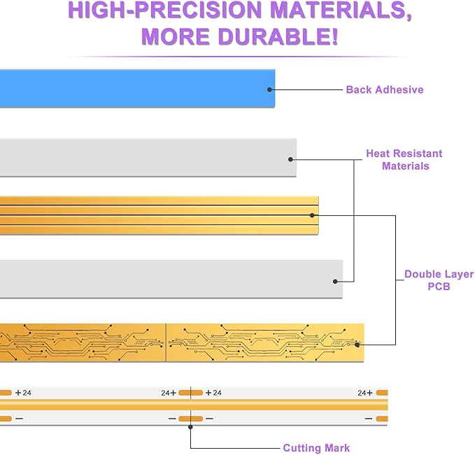 MIWISE COB LED Strip Light 32.8ft/10m,CRI 90+ Natural White 4000K High Lumen Dimmable Super Bright Flexible DC24V LED Tape Light with Controller/Dimmer,for Cabinet Home Office DIY Lighting Projects