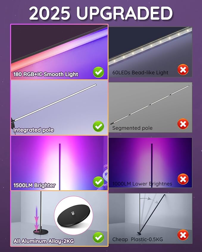unionlux Corner Floor Lamp 2 Pack with APP/Remote, RGB Corner Light with IC Chasing Lights, Modern Floor Lamp for Gaming Living Room Bed Room
