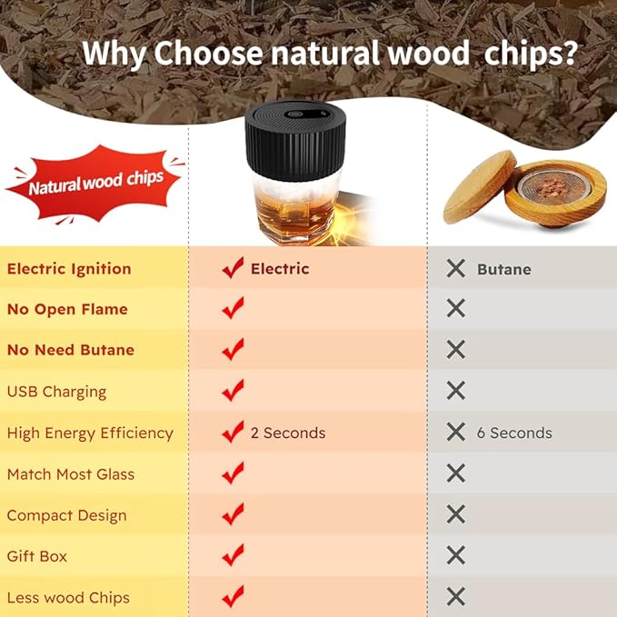 Electric Whiskey Smoker Kit–Rechargeable Cocktail Smoker Kit with Built-in Lighter, 6 Wood Chip Flavors–Old Fashioned Smoker Kit, Bourbon Smoker Kit–Gifts for Men, Dad, Husband, Home Bar Accessories