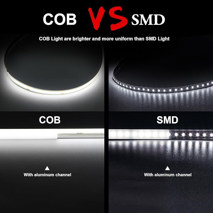 COB LED Strip, 16.4ft White LED Strip Light, Dimmable LED Light Strip 6000K Bright Daylight White, CRI92+, 8mm Width, 24V Flexible LED Tape Light for TV, Bedroom, Kitchen Cabinet, Closet, Home.