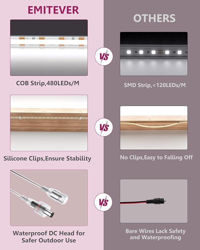 EMITEVER COB LED Strip Lights Waterproof IP67, 5000K White Outdoor 24V Dimmable Silicone LED Tape Lighting 16.4ft High Density, 300+LM/ft, 2400LEDs,3W/ft, UL Listed (Power Supply Not Included)