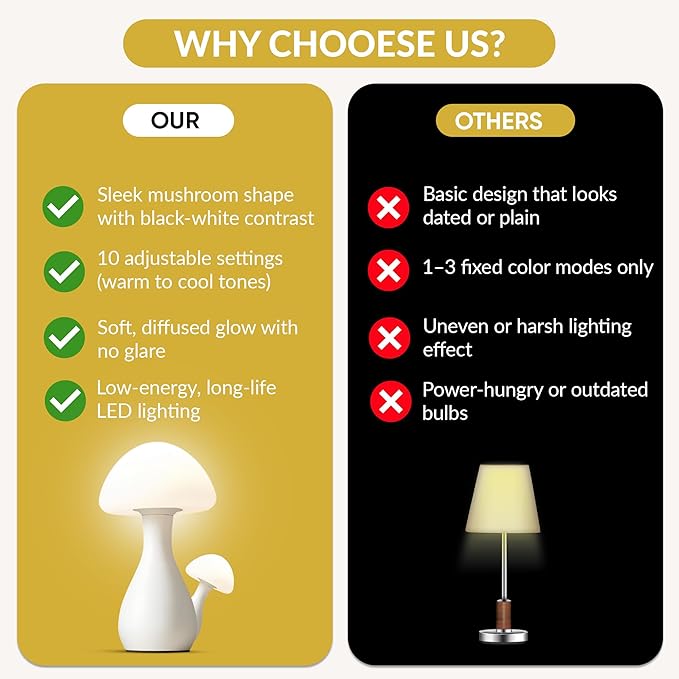 Mushroom Table Lamp - Stylish and Durable Night Light, Modern Nightstand Table Lamp with 10 Adjustable Light Temperatures, Bedside Lamp for Unique, Aesthetic Home Decor