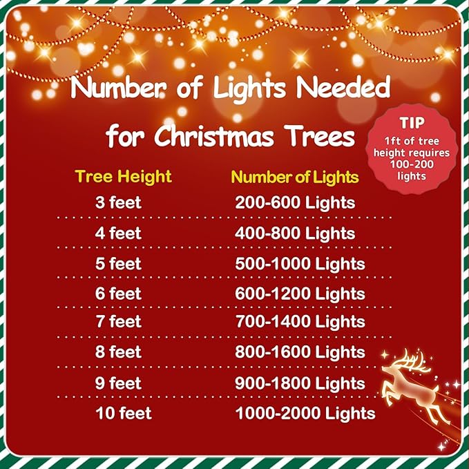 YEGUO Christmas Lights, 165ft 500 LED String Light Multicolor, Green Wire Plug in for Indoor Outdoor