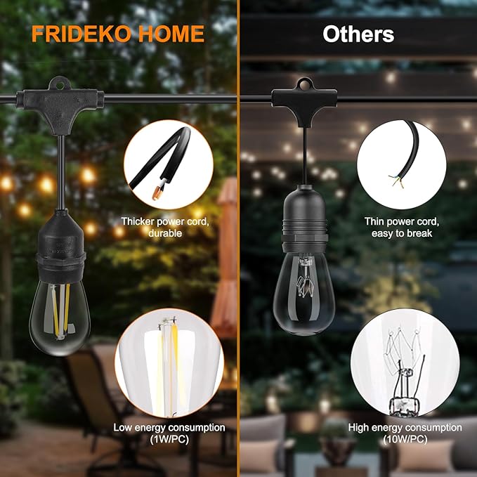 Waterproof Outdoor String Lights - 12Ft Commercial Grade Patio Lights Heavy Duty Light String Hanging Light Fixture with 11W S14 Bulbs for Deckyard Garden Porch Party Decor