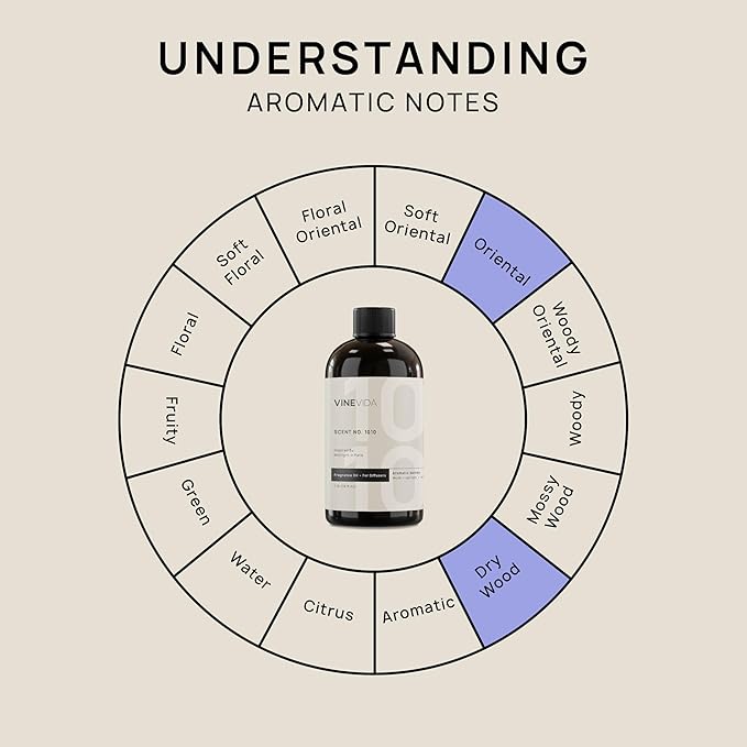 VINEVIDA (16oz) Hotel Fragrance Collection Diffuser Oil - Hotel Scents Diffusers for Home - Cold Air Diffuser Oil - Hotel Scent Essential Oil - Scent No.1010 Inspired by Hotel Costes