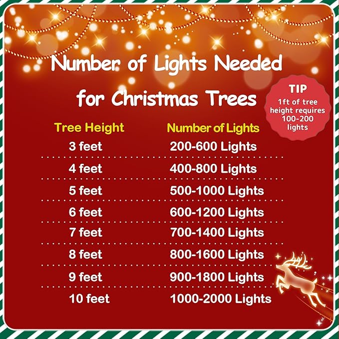 YEGUO 66ft 200 LED Christmas Lights Outdoor Waterproof, White Christmas Tree Light Indoor, Green Wire Twinkle String Light Plug in with Timer Memory 8 Modes