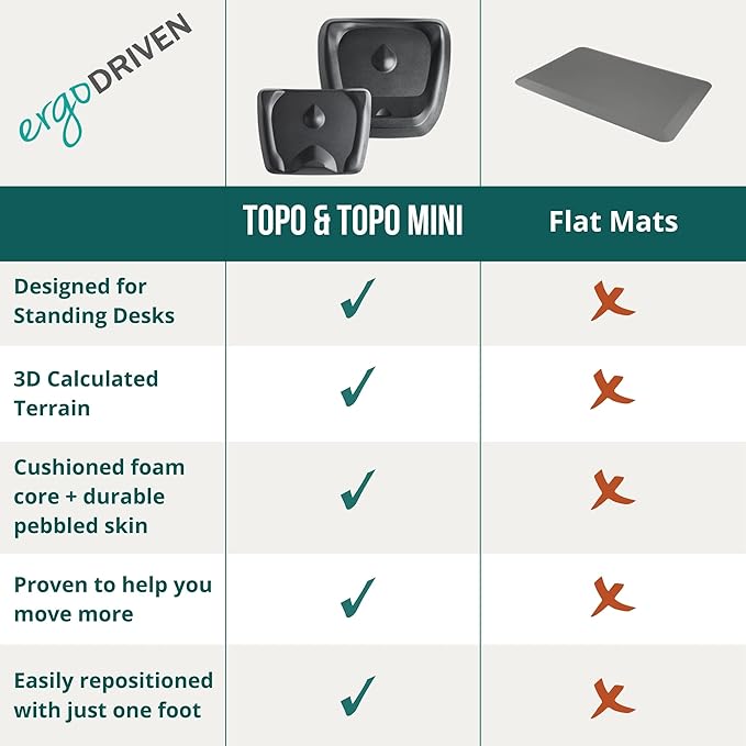 Topo Comfort Mat by Ergodriven | The Original Not-Flat Anti-Fatigue Standing Desk Mat with Calculated Terrain | Accessories | Obsidian Black