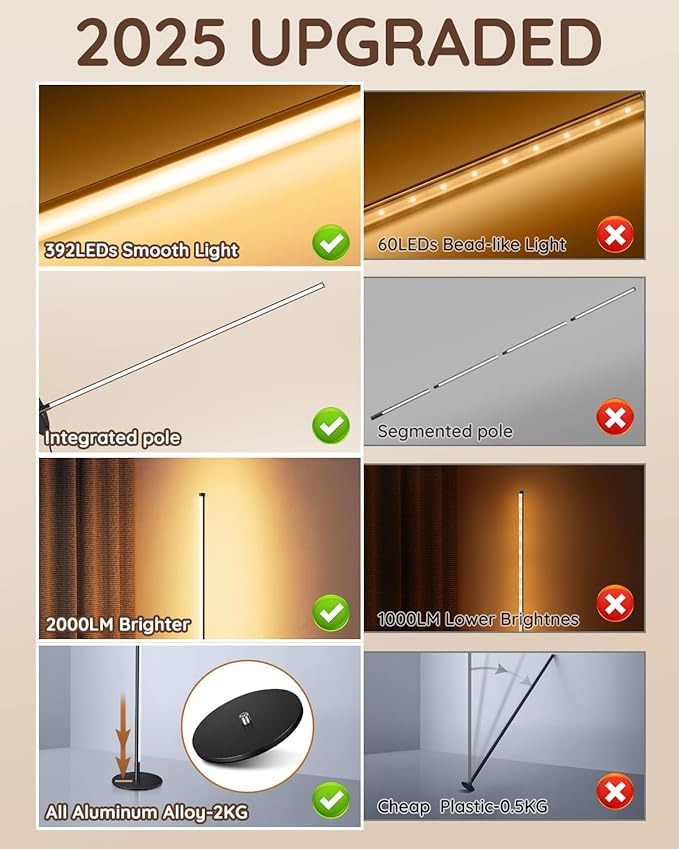 unionlux Corner Floor Lamp 2 Pack, Minimalist Dimmable LED Corner Lamp with Remote, Modern Floor Lamp for Living Room Bed Room, Stepless Adjustable Color Temperature