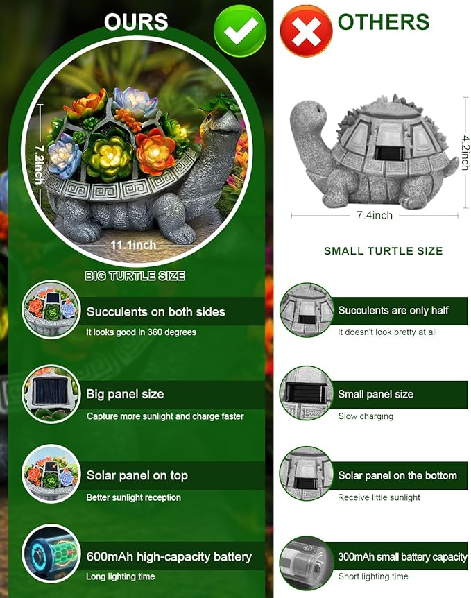 11.1 Inch Large Solar Garden Decor Turtle Statues Lights, Outdoor Figurine Decorations Ornament Lamps for Outside Yard, Lawn, Patio, Porch, Balcony, Unique Birthday Gifts for Mom women Grandma(Gray)