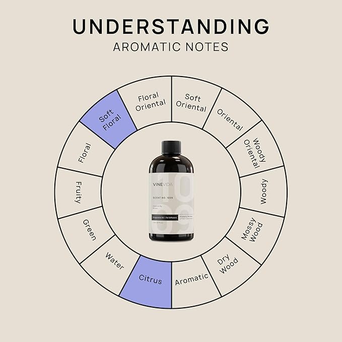 VINEVIDA (16oz) Hotel Fragrance Collection Diffuser Oil - Hotel Scents Diffusers for Home - Cold Air Diffuser Oil - Hotel Scent Essential Oil - Scent No.1009 Inspired by Melia Hotels