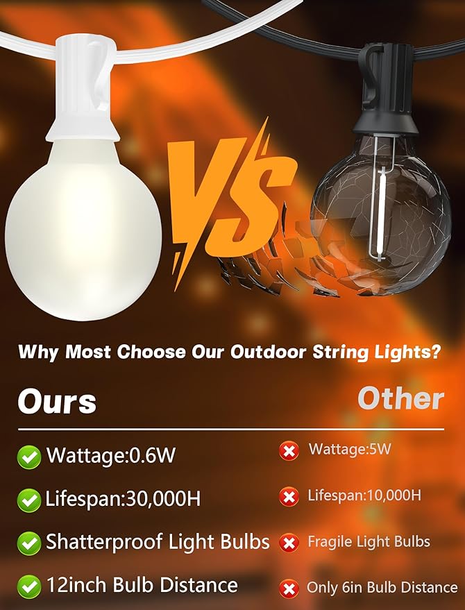 SUNSGNE White String Lights Outdoor, 50FT White Outdoor Lights with 52 G40 LED Frosted Shatterproof Bulbs(2 Spare) for Balcony Patio Tent Backyard Bistro Cafe Christmas Decor