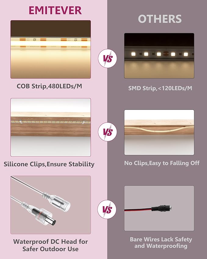 EMITEVER COB LED Strip Lights Waterproof IP67, 3000K Warm White Outdoor 24V Dimmable Silicone LED Tape Lighting 16.4ft High Density, 300+LM/ft, 2400LEDs,3W/ft, UL Listed (Power Supply Not Included)