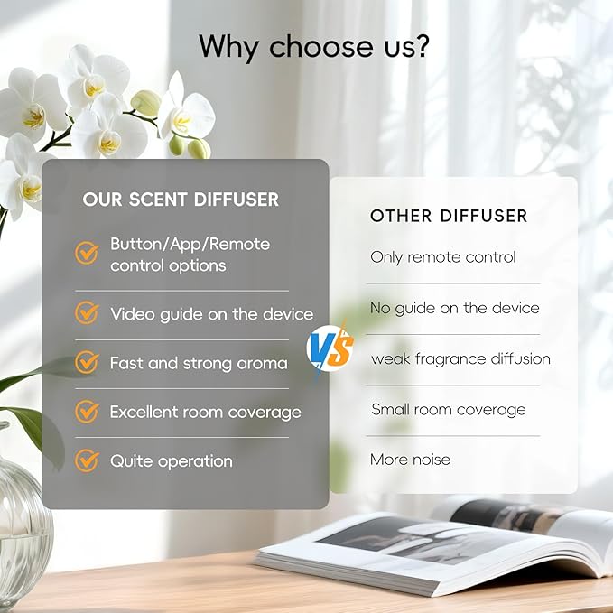Waterless Scent Diffuser,Hotel Scent Diffuser-Smart APP Control-Cover Up to 1000 Sq.Ft.-Cold Air Tech,Scent Diffusers for Home,Aromatherapy,Large Room,Spa,Commercial-Black Essential Oil Diffuser