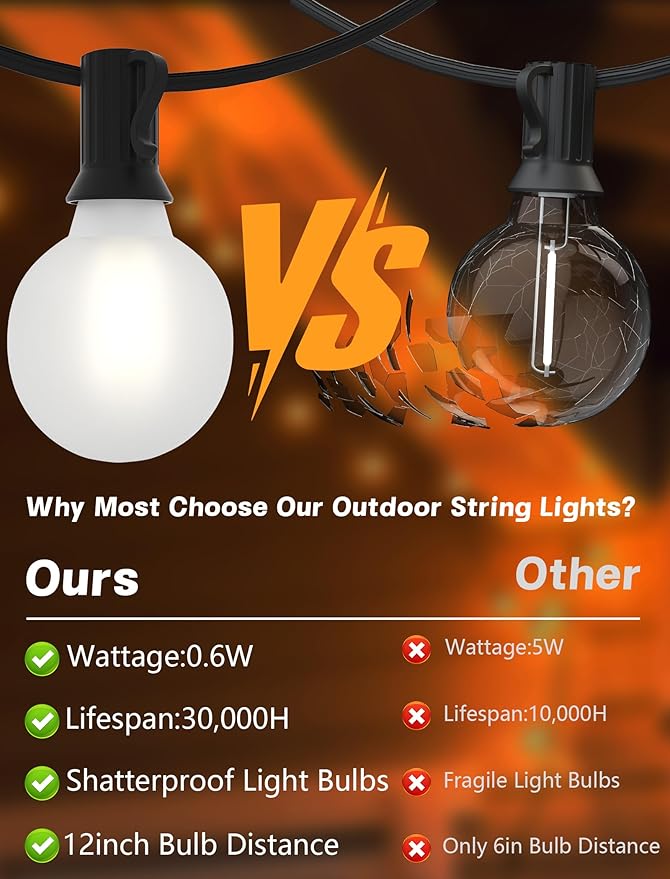 SUNSGNE G40 Outdoor String Lights Waterproof, 50FT Outdoor Hanging Lights with 52 Globe Frosted White LED Bulbs(2 Spare) for Outside Patio Tent Porch Garden Backyard Balcony Deck Decor