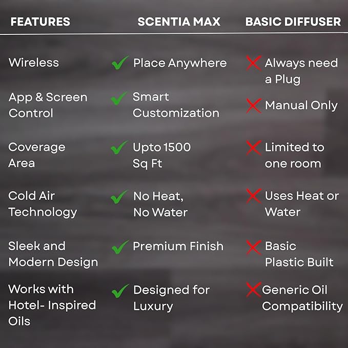 Scentia Max Wireless Diffuser for Home – Rechargeable Battery-Operated Waterless Scent Diffuser |Covers 1500 Sq Ft | Cold-Air Technology | Black | Hotel-Inspired Oils Included