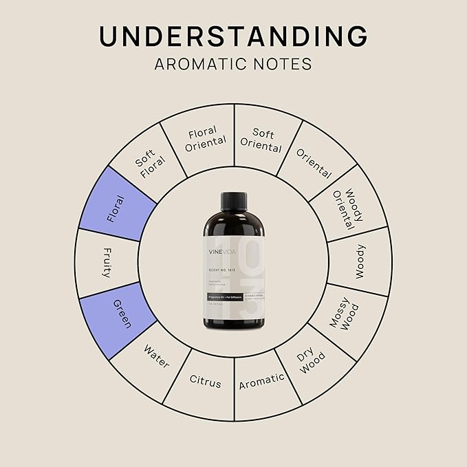VINEVIDA (16oz) Hotel Fragrance Collection Diffuser Oil - Hotel Scents Diffusers for Home - Cold Air Diffuser Oil - Hotel Scent Essential Oil - Scent No.1013 Inspired by The Delano Hotel