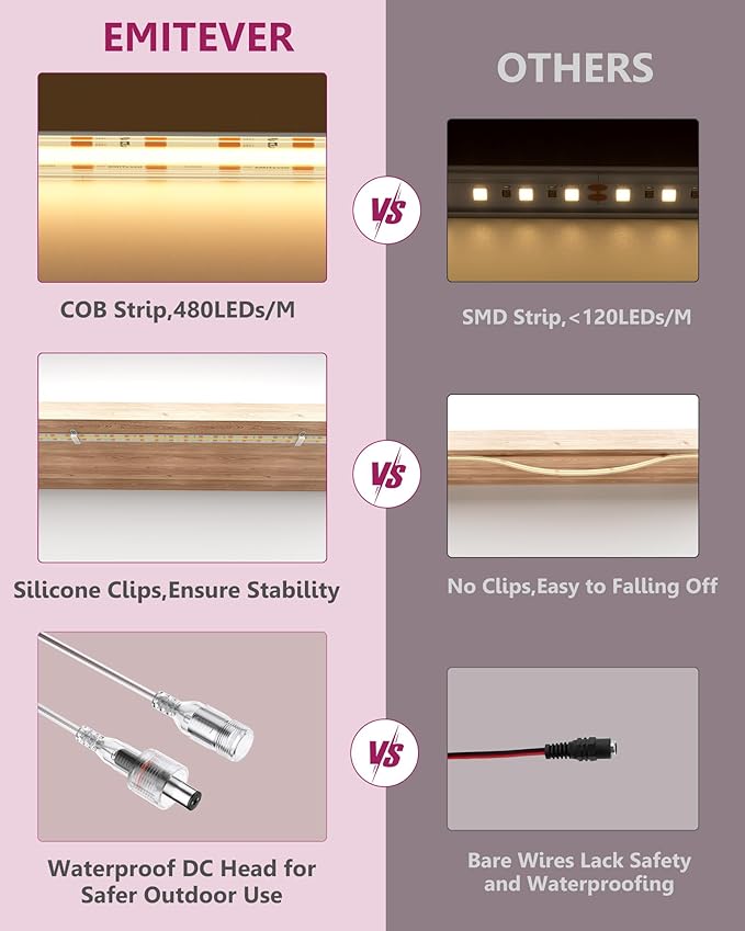 EMITEVER COB LED Strip Lights Waterproof IP67, 2700K Warm White Outdoor 24V Dimmable Silicone LED Tape Lighting 16.4ft High Density, 300+LM/ft, 2400LEDs,3W/ft, UL Listed (Power Supply Not Included)