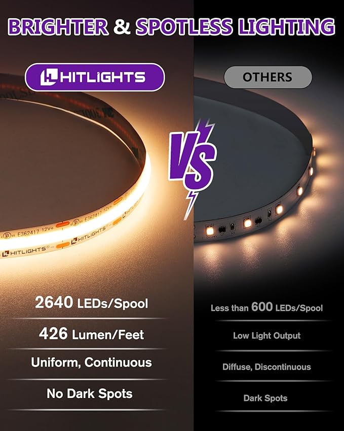 HitLights COB LED Strip Lights Warm White, 12V Tape Light 2700K 16.4ft, 2640 LEDs, 426 lm/ft, CRI 90+, IP30, Premium High Density Lighting for Kitchen, Cabinets, UL Listed (Power Source Not Included)