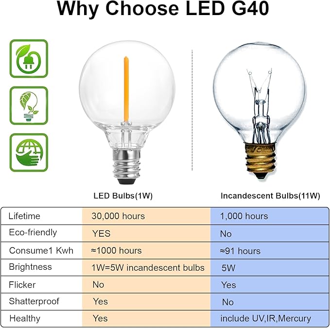 SUNTHIN Outdoor String Lights, 96FT(48ft * 2 Pack) Patio Lights with G40 Shatterproof LED Bulbs, Waterproof Outdoor Lights for Yard, Porch, Pergola, Pool, Garden, Pool, Party
