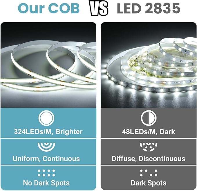 COB LED Strip Light with Remote, 65.6ft Dimmable 6500K Super Bright Daylight White Led Lights Strip, 24V Flexible LED Tape Light for Bedroom, Kitchen, DIY Lighting (2 Rolls of 32.8ft)