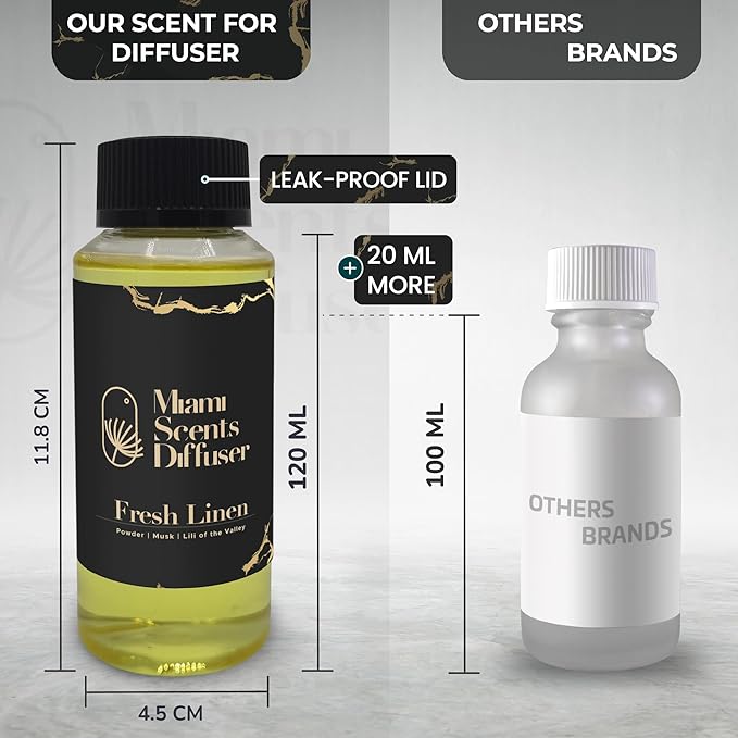 Fresh Linen Scent Inspired by Hotel 4 Fl Oz - 120 ml Essential Oils Aroma for Home Office Business Diffuser Luxury Fragance Refill Aromatherapy Natural Fresh Blend of Powder Musk and Lily of The Valey
