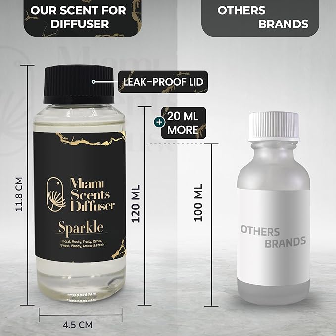 Sparkle Scent Inspired by The Ritz- Carlton Maui Hawaii Hotel 4 FlOz - 120 ml Essential Oils Aroma for Home Diffuser Luxury Fragance Refill Aromatherapy Fresh Blend of Floral, Citrus, Woody & Amber.