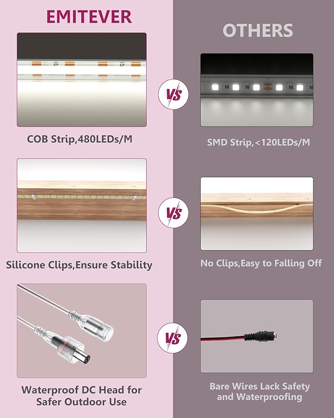 EMITEVER COB LED Strip Lights Waterproof IP67, 4000K Neutral White Outdoor 24V Dimmable Silicone Tape Lighting 16.4ft High Density, 300+LM/ft, 2400LEDs,3W/ft, UL Listed (Power Supply Not Included)