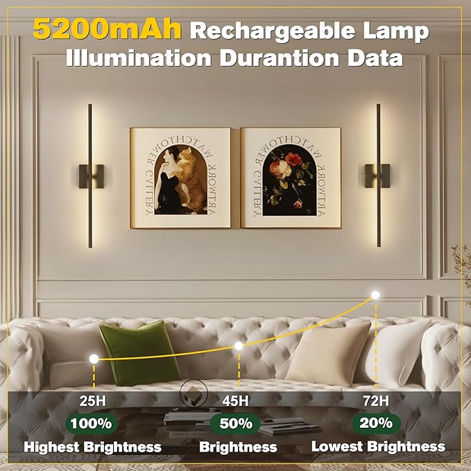 Battery Operated Wall Sconces Set of 2,Wireless Rechargeable Wall Lights: Dimmable Detachable Wall Lamp with Remote Control, 3000K-6500K Infinite Dimming, Wall Sconce for Bedroom Room 27.6 Inch