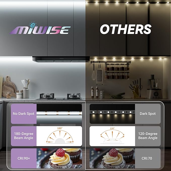 MIWISE COB LED Strip 20ft/6.1m,CRI 90+ Daylight White 6000K High Lumen Super Bright Flexible DC24V LED Tape Light,for Cabinet Home Office DIY Lighting Projects(Adapter & Controller NOT Included)