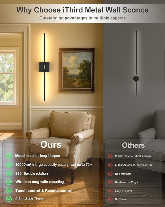 Battery Operated Wall Sconce Set of 2: Rechargeable Wall Lights Wireless Sconces with Touch and Remote, 360° Rotate Magnetic Wall Scone Lighting Decor for Bedroom Living Room Hallway, 31.7Inch