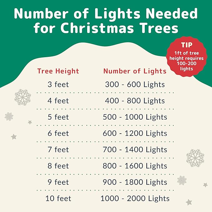 PREXTEX Bright & Colorful Christmas Lights (60 Feet, 300 Lights) - Fall Decor & Christmas Tree Lights with White Wire - Indoor/Outdoor String Lights – Multi-Color Twinkle Lights