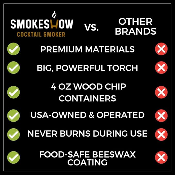Smokeshow Cocktail Smoker Bundle with Kitchen Torch, Six Flavors of Wood Chips, Apple, Hickory, Maple, Mesquite, Cherry and Bourbon Soaked Oak. (No Butane Included)