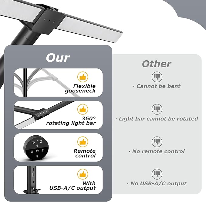 Desk lamp,LED Desk Lamps for Home Office,Eye-Care Architect Lamp for Desk with Clamp,Dual Screen Computer Monitor Gooseneck Smart Light:24W100 Lighting Models Adjustable Table Lamp for Study Drafting