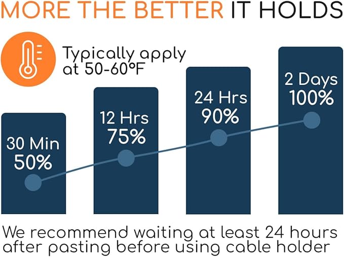 GLUIT Adhesive Desktop Cable Organizer 15 Slots Versatile Cord Holders Wire Clips and Cable Holder Cord Organizer for Desk Table Accessories Office Spaces New Black 5 Pack