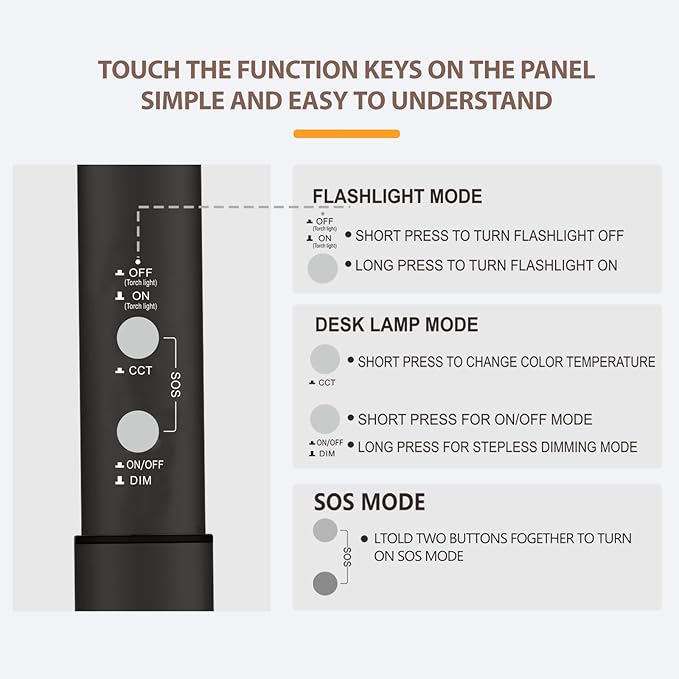 LED Desk Lamp with USB Ports. Eye-Caring 3 Color Temperature Stepless Dimming Night Light for Reading, Workbench. 4-in-1 Multi-Function Magnetic Detachable Desk Lamp with SOS Mode for Outdoor Camping.