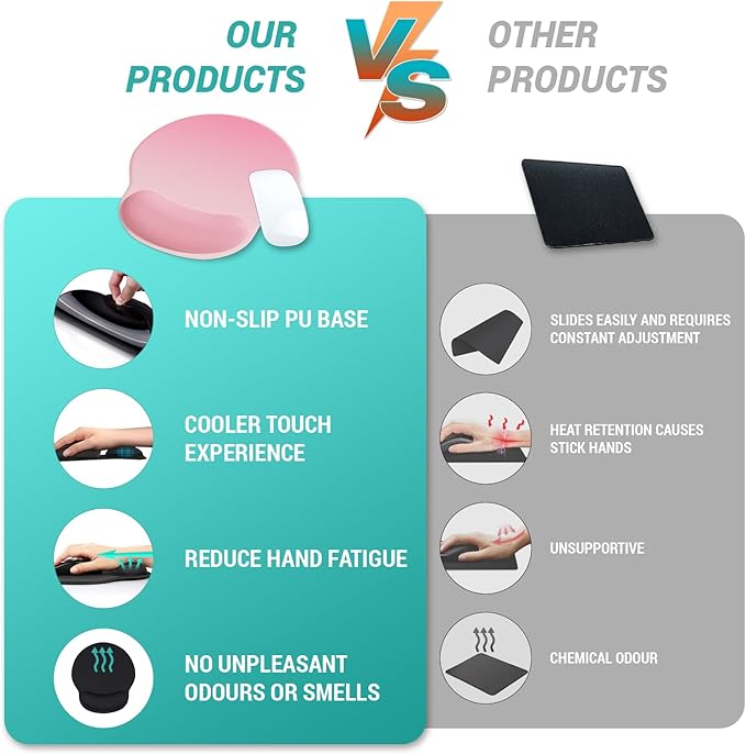 Ergonomic Mouse Pad with Wrist Support, Comfortable Gel Mouse Pads Wrist Rest, Computer Mouse Pad with Non-Slip PU Base, Relief Mousepad for Gaming Work Home Desk Accessories Office Decor