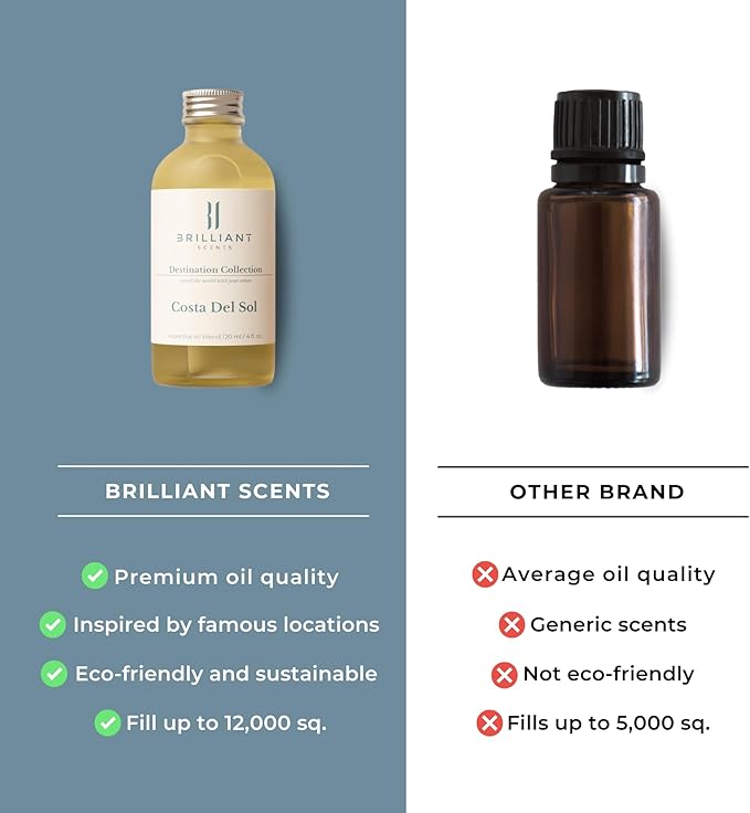 Brilliant Scents Diffuser Oil Refill, Inspired by Bellagio Hotel & Casino, Hotel Series Aroma Scents, Essential Oils Set for Home, Fragrance Oil for Candle Making, Home, 50 ML, Blue Ice