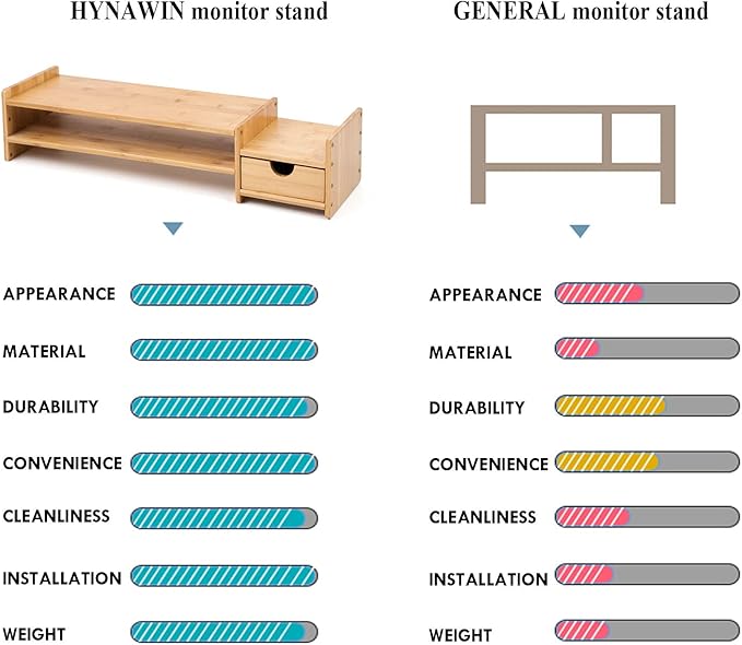 Monitor Stand Riser Desk Organizer-Bamboo 2 Tier Laptop Stand With Drawers, Adjustable Desktop Storage Organizer For Computer, Printer, Cellphone-Use In Office,Home /Reduce Neck &Eye Strain(Basic)