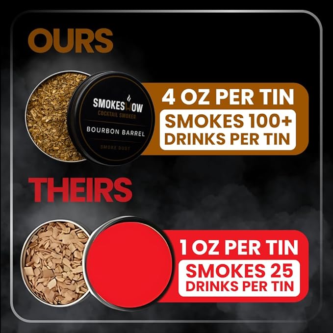 Smokeshow Cocktail Smoker Bundle with Kitchen Torch, One Flavors of Wood Chips Maple (No Butane Included)