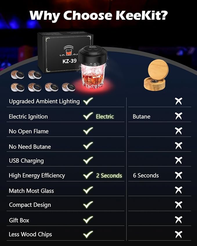 KeeKit Electric Whiskey Smoker Kit, Flameless Cocktail Smoker with Built-in Lighter, Old Fashioned Drink Maker Kit with 6 Wood Chips & Ambient Light, Bourbon Whiskey Gifts for Men, Dad, Husband