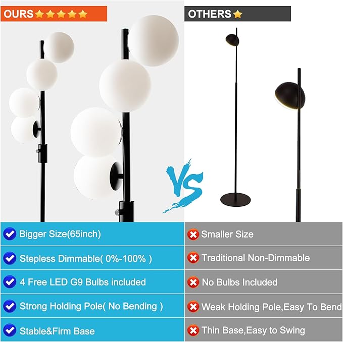 Lightdot 64IN Dimmable (Brightness Adjustable) Globe Floor Lamp, Black Standing Lamps with 4PCS 3000K G9 Bulbs Soft Warm White Eye Care, Mid Century Modern Floor Lamp for Living Room