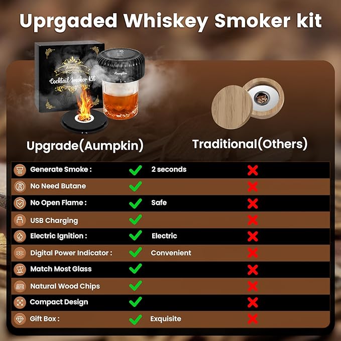 Electric Whiskey Smoker Kit with Built-in Lighter, Rechargeable & No Butane Needed, Includes 6 Wood Chips for Old Fashioned Cocktails, Bourbon Whiskey Gifts for Men/Dad/Husband,Black