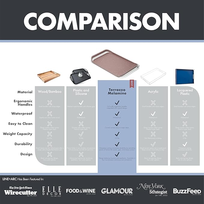 LINE+ARC Waterproof, Easy-to-Clean, 18"x12" Serving Tray Extra Large Handles (Bone) 100% Food-Grade Melamine for Breakfast, Dinner, Bed, Tea, Crafts, Decorative, TV, Couch, Outdoor, Patio