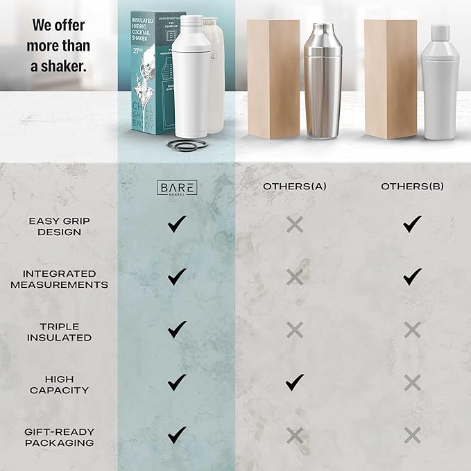 Insulated Cocktail Shaker Set | Double Wall Stainless Steel | Martini Shaker for Home Bar Bartending | Built-in Drink Measurement System & Strainer, Travel Bag, 35 Recipes | Gift Set (Matt White)