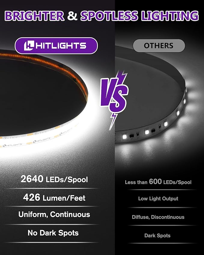 HitLights White COB LED Strip Lights 5000K, 12V Tape Light 16.4ft, 2640 LEDs, 426 lm/ft, CRI 90+, IP30, Premium High Density Lighting for Kitchen, Cabinets, Room, UL Listed(Power Source Not Included)