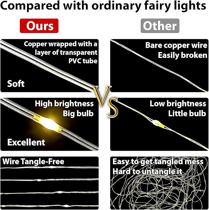 HXWEIYE 300LED Fairy Curtain Lights, 9.8x9.8Ft Tangle-Free USB Plug in 8 Modes Timer Christmas String Hanging Lights with Remote for Bedroom Backdrop Wedding Party Home Wall Garden, Purple