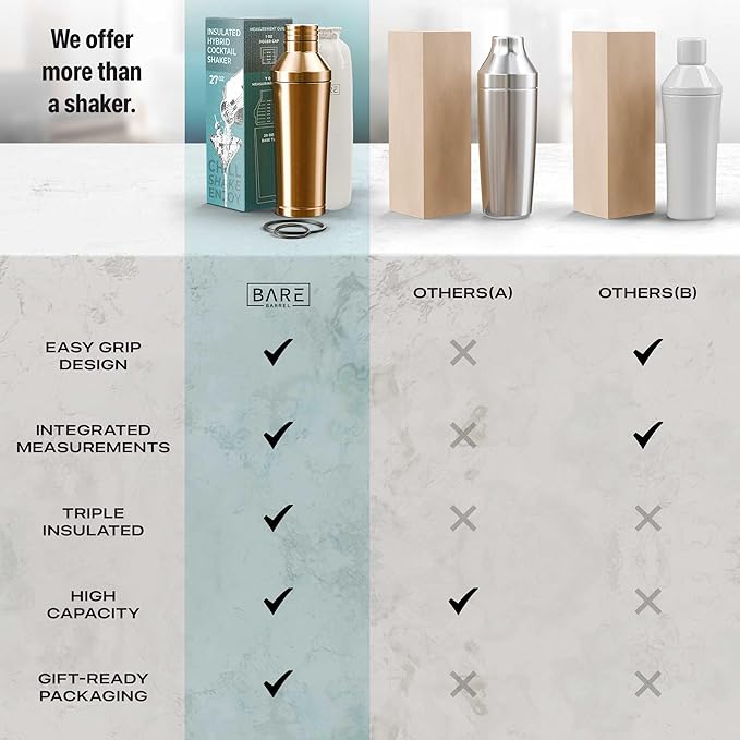 Insulated Cocktail Shaker Set | Double Wall Stainless Steel | Martini Shaker for Home Bar Bartending | Built-in Drink Measurement System & Strainer, Travel Bag, 35 Recipes | Gift Set (Copper)