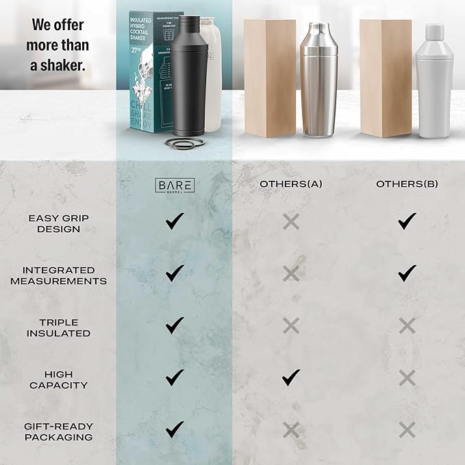 Insulated Cocktail Shaker Set | Double Wall Stainless Steel | Martini Shaker for Home Bar Bartending | Built-in Drink Measurement System & Strainer, Travel Bag, 35 Recipes | Gift Set (Matt Black)