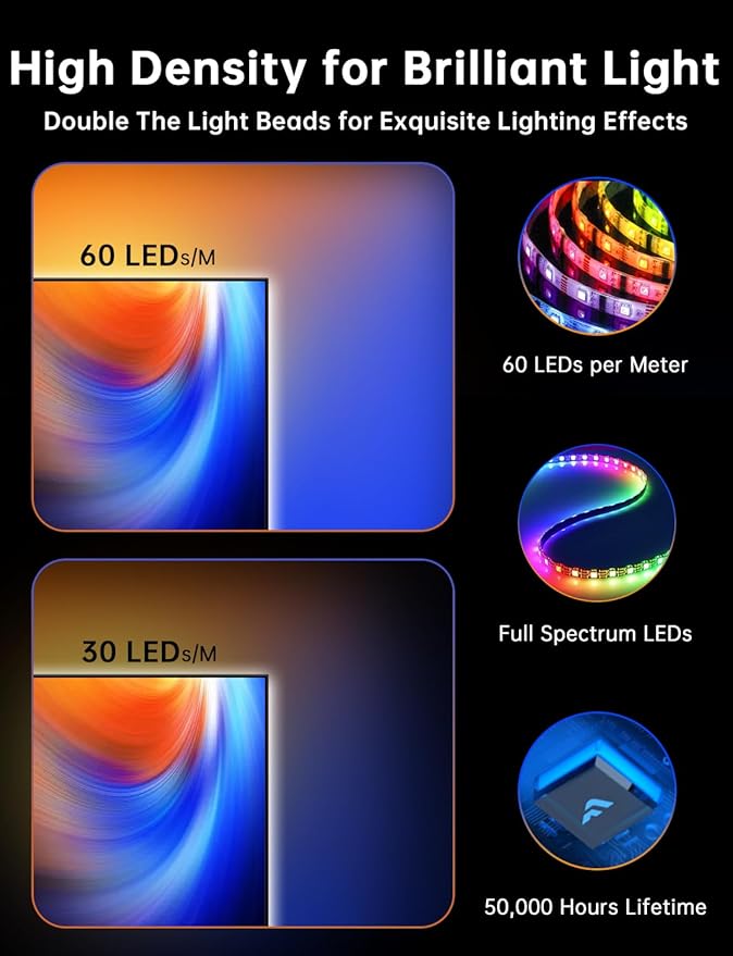 TV LED Backlight, 14.7ft Cuttable TV Lights That Change with TV for 55-65 Inch Screen and PC Monitor, TV Backlight with Sensor, Smart App Control, Game & Music Sync Color Changing Light